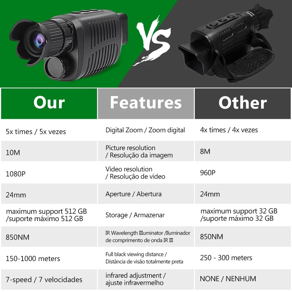 Electronics Monocular Night Vision Device 1080P HD