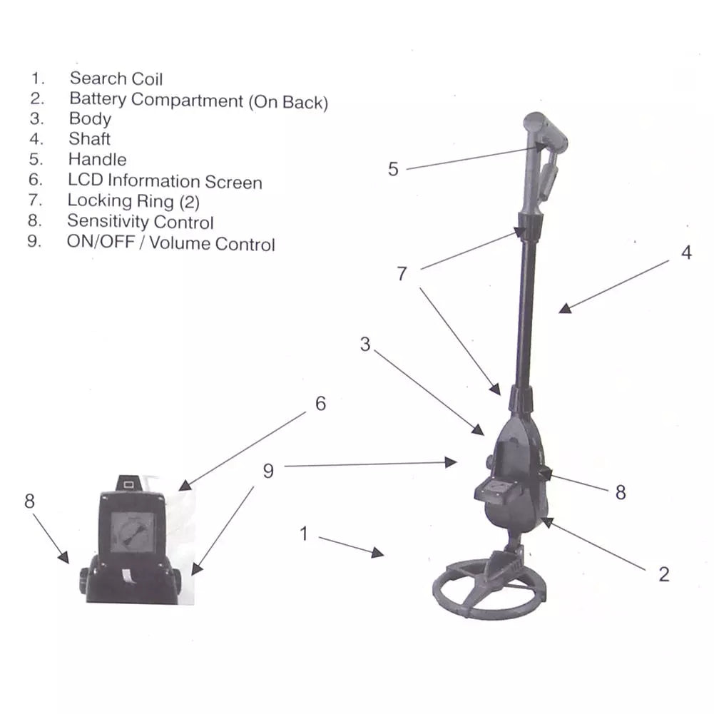 Electronics Underground Metal Detector
