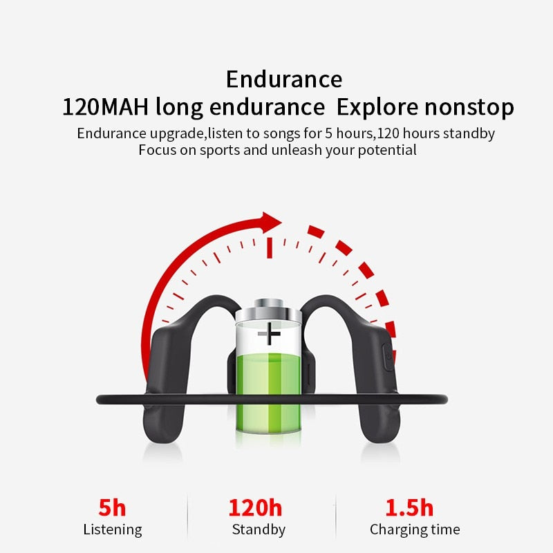 Bluetooth Bone Conduction Waterproof Headphones
