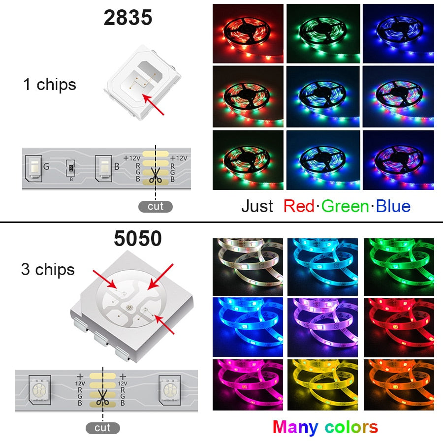 Electronics 5V USB WIFI Bluetooth 1M-30M 5050 USB Led Strips Light Waterproof RGB Led Diode Ribbon Lamp For Decoration Bedroom TV BackLight