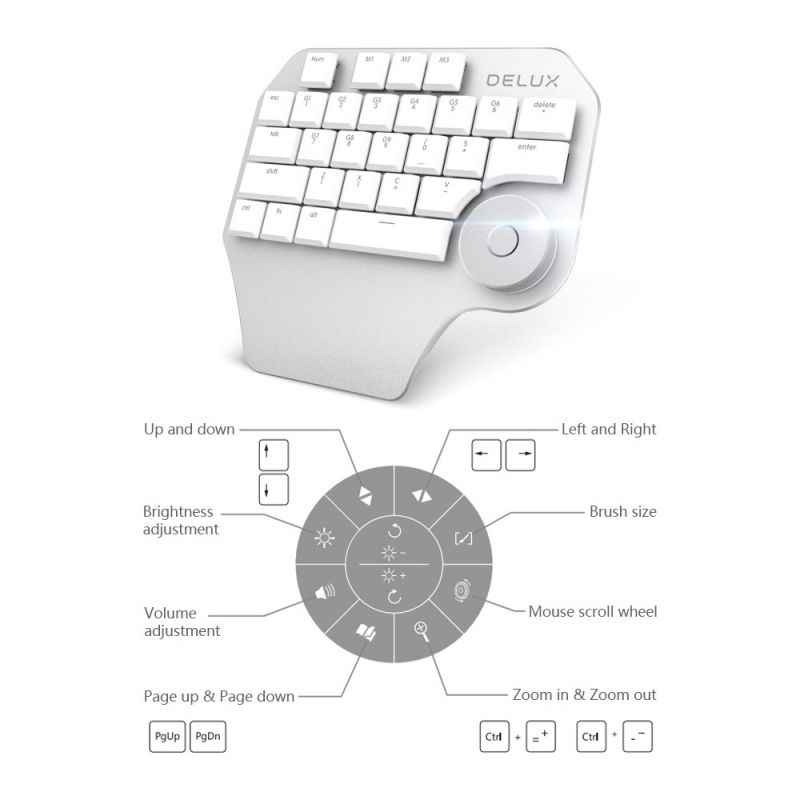 Electronics. Mini Keyboard